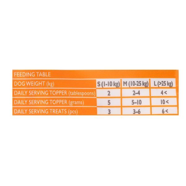 Ласощі для собак Brit Care Digestion - курка, 40 г, Ласощі, Дорослі, З чутливим травленням, Курка, Супер преміум, 46грн