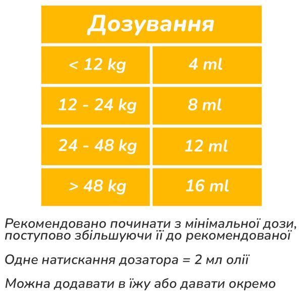 Масло лосося Brit Care (для кожи и шерсти), 250 мл, Витамины и добавки, Взрослые, Для здоровья кожи и шерсти, Супер премиум, 177грн