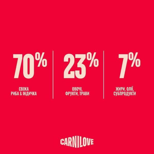 Корм сухий Carnilove True Fresh Fish & Turkey Sterilised для стерилізованих котів риба та індичка, 400 г, Корм сухий, Дорослі, Для стерилізованих, Індичка, Холістік, 100грн