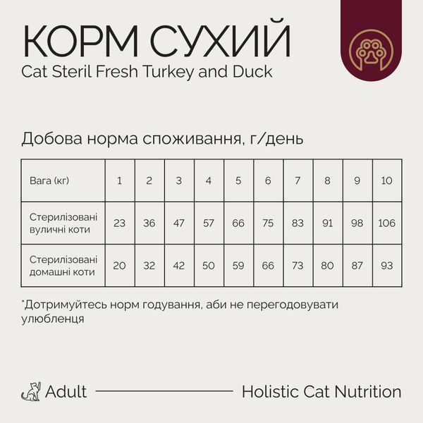 Корм сухой Savory Adult Cat Steril Fresh Turkey with Duck для стерилизованных кошек с индейкой и уткой, 400 г, Корм сухой, Взрослые, Для стерилизованных, Индейка, Холистик, 60грн
