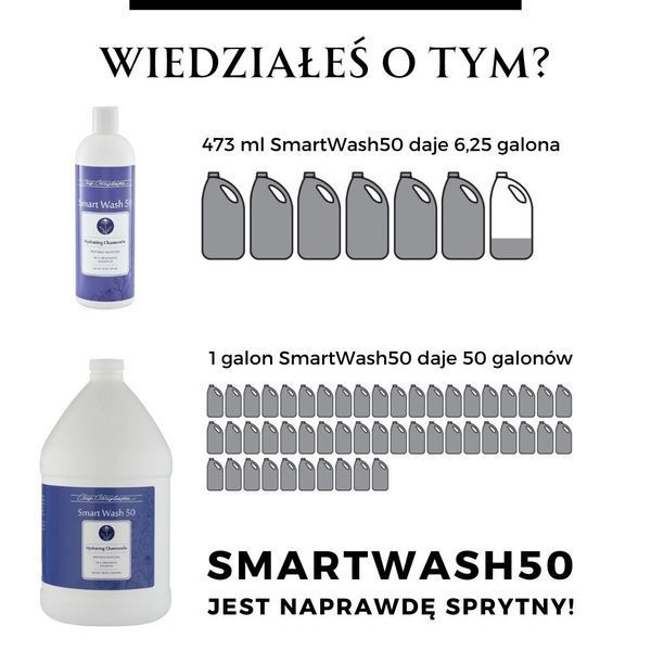 Chris Christensen Smart Wash 50 Hydrating Blend Shampoo висококонцентрований зволожуючий шампунь 3.8л, 3,8 л, Догляд та гігієна, Дорослі, Для догляду за шерстю