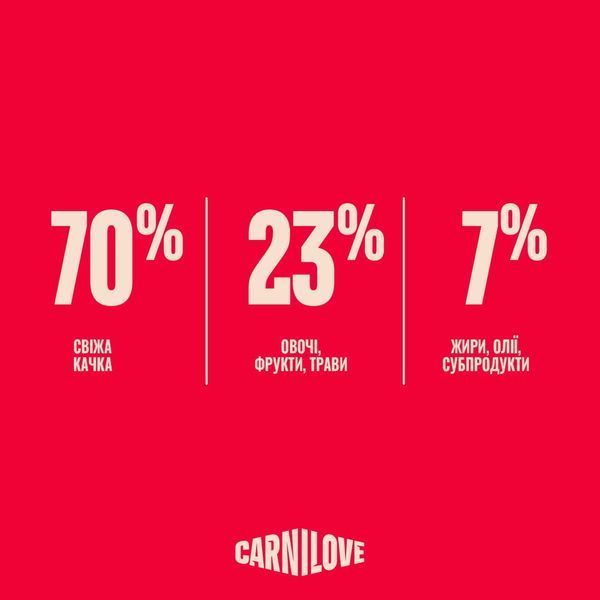 Корм сухой Carnilove True Fresh Duck Sterilised для стерилизованных кошек утка, 400 г, Корм сухой, Взрослые, Для стерилизованных, Утка, Холистик, 98грн