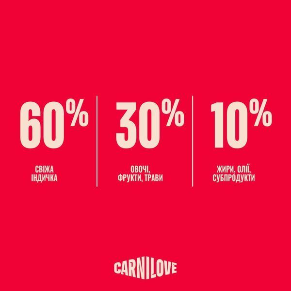 Корм сухий Carnilove Active Salmon & Turkey Large Breed для cобак великих порід лосось та індичка, 4 кг, Корм сухий, Дорослі, Основний корм, Лосось, Холістік, 564грн